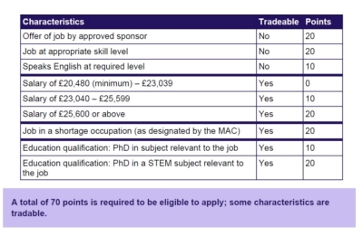 The UK Is Introducing A Points-Based Immigration System From 2021 ...